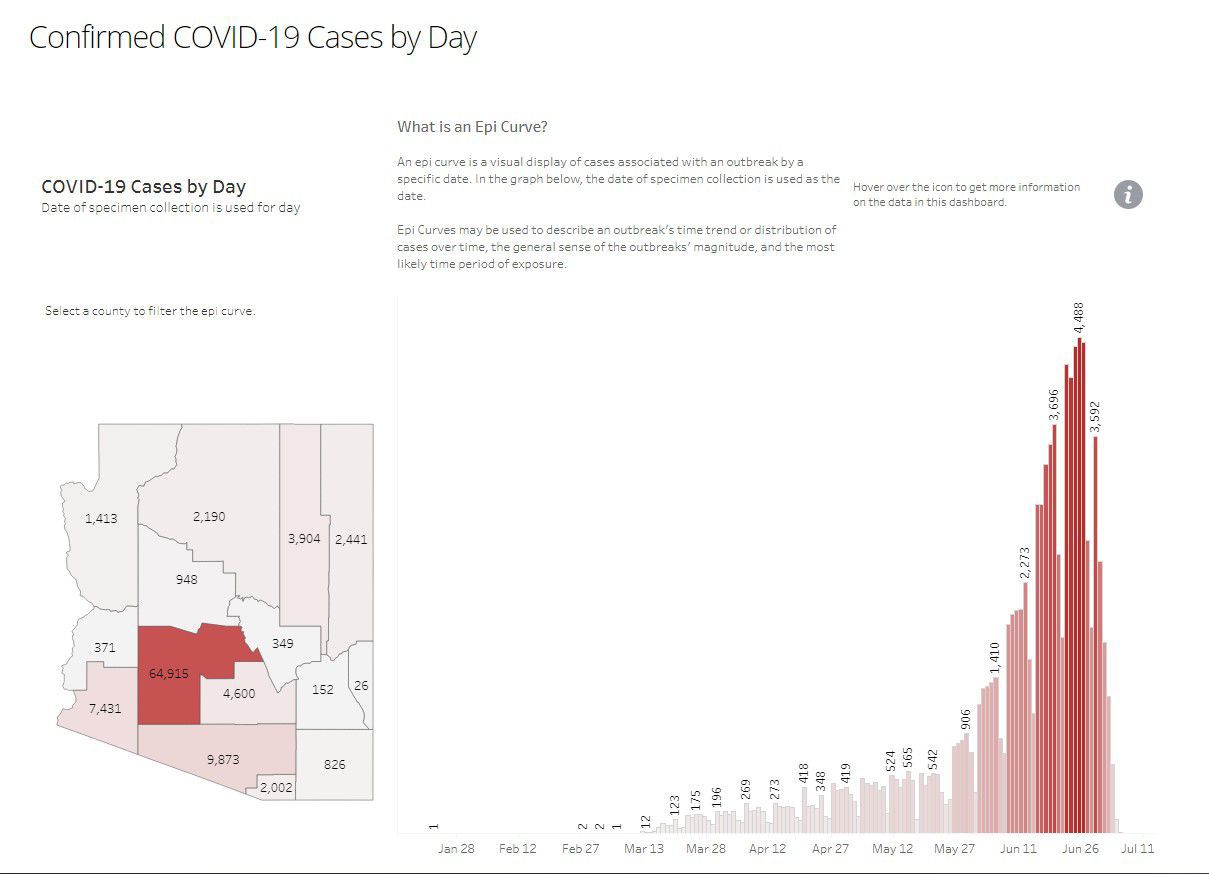 COVID-19 caes per day